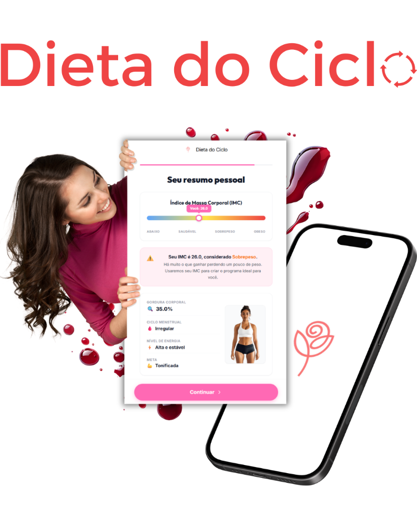 Resumo da Dieta do Ciclo